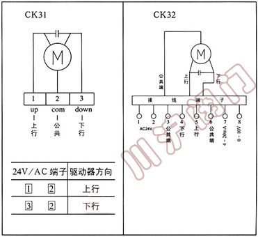 CK30ϵyT(q)