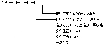 ZCTo(w)늴y̖(ho)Ҏ(gu)