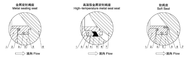 Pneumatic control ball valve Seat